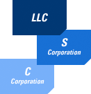 LLC, C Corporation, S Corporation, Sole Proprietorship - Compare Business Types